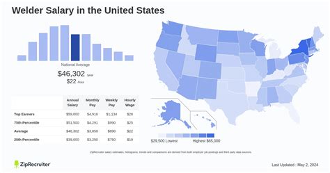 welder salary by state